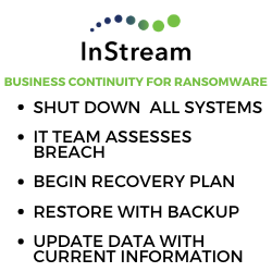 Shut Down Systems IT Team Assesses Breach Begin Recovery Plan Restore with Backup Return Data Back to Current Levels